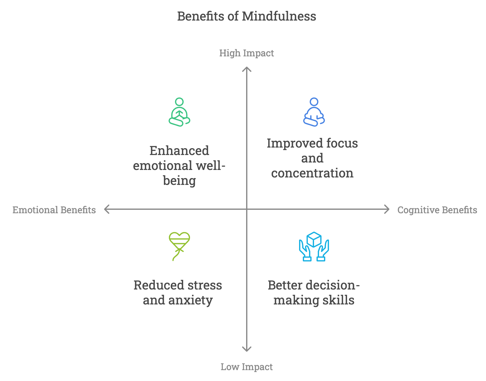 Benefits of Mindfulness