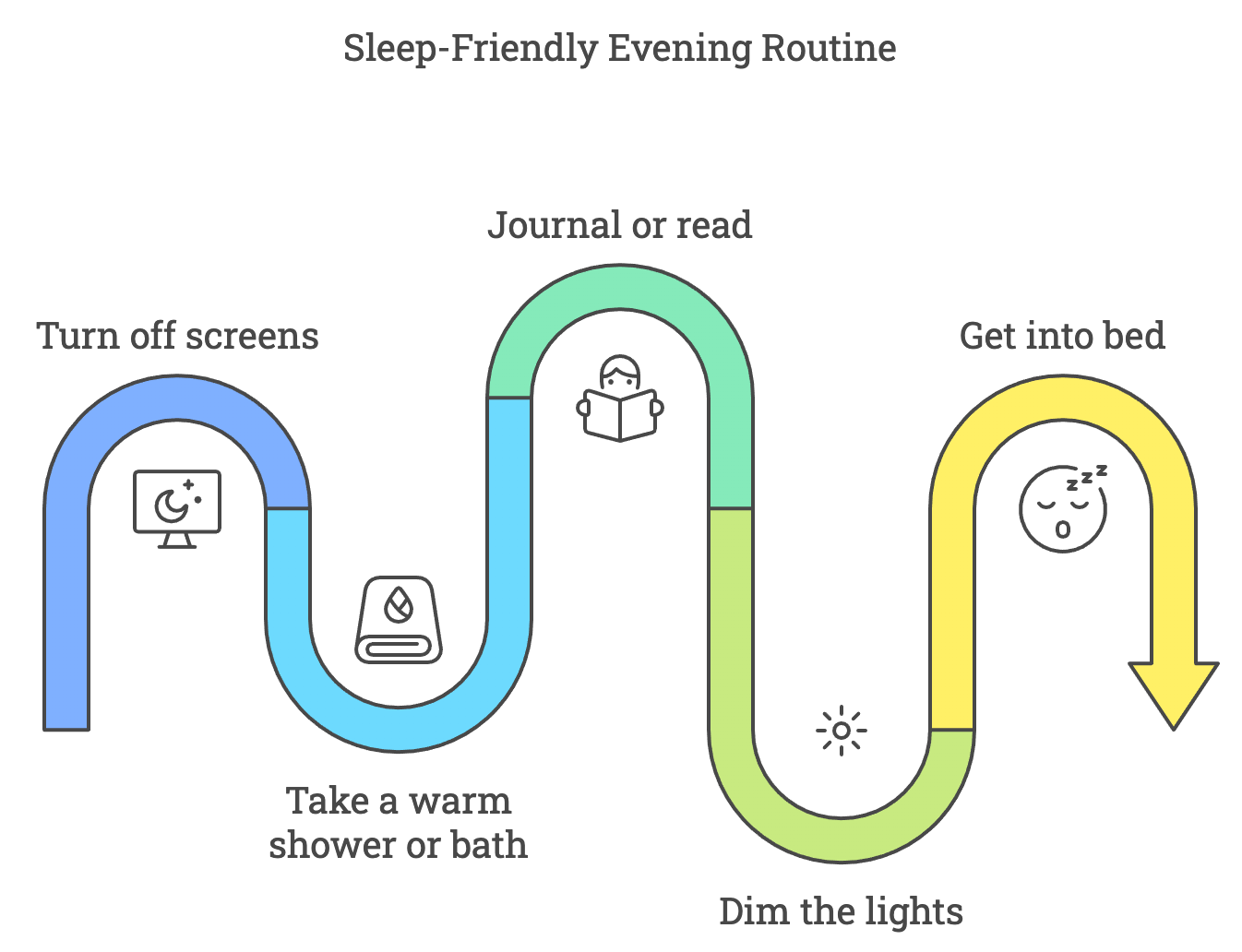 sleep-friendly evening routine